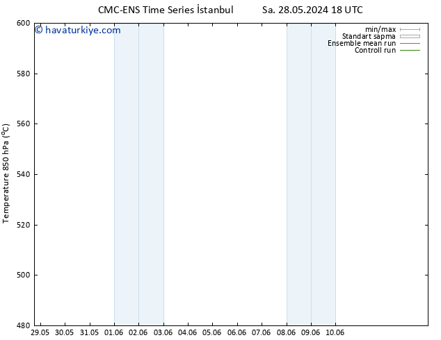 500 hPa Yüksekliği CMC TS Per 30.05.2024 18 UTC