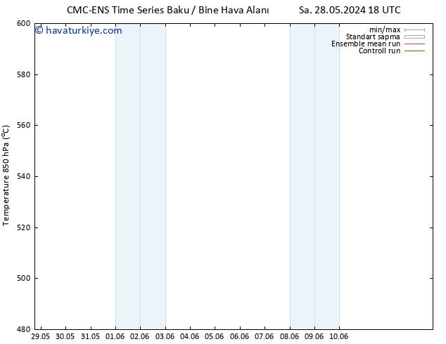 500 hPa Yüksekliği CMC TS Cu 31.05.2024 12 UTC