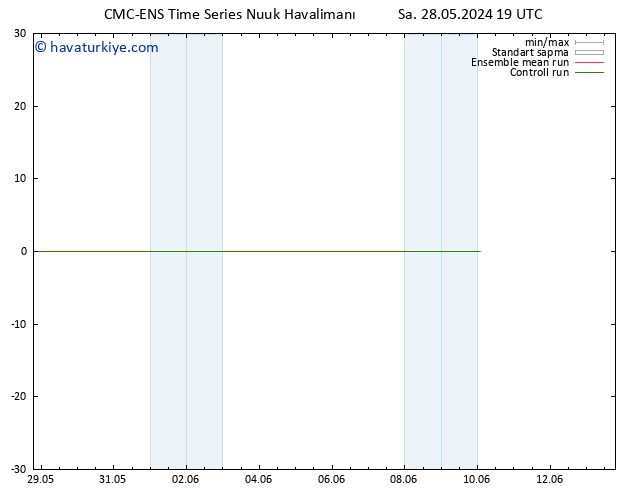 Rüzgar 10 m CMC TS Sa 28.05.2024 19 UTC