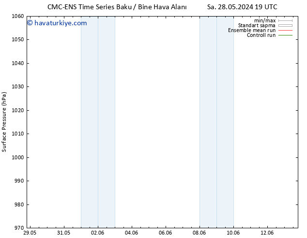 Yer basıncı CMC TS Per 30.05.2024 01 UTC