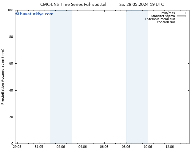 Toplam Yağış CMC TS Çar 29.05.2024 01 UTC