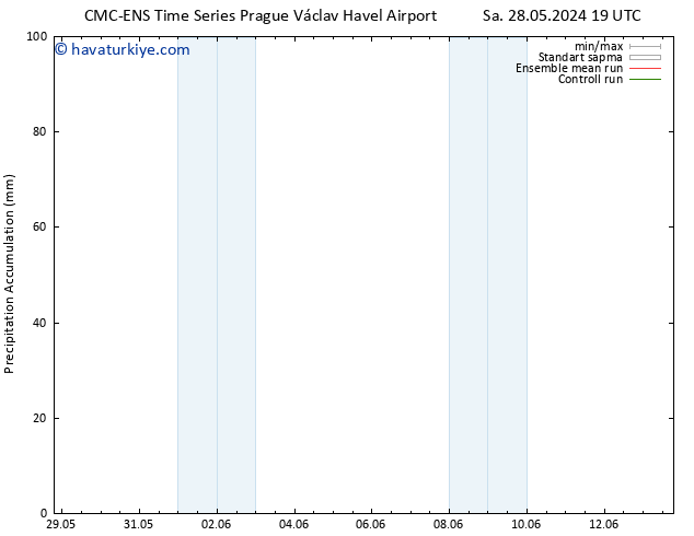 Toplam Yağış CMC TS Paz 02.06.2024 13 UTC