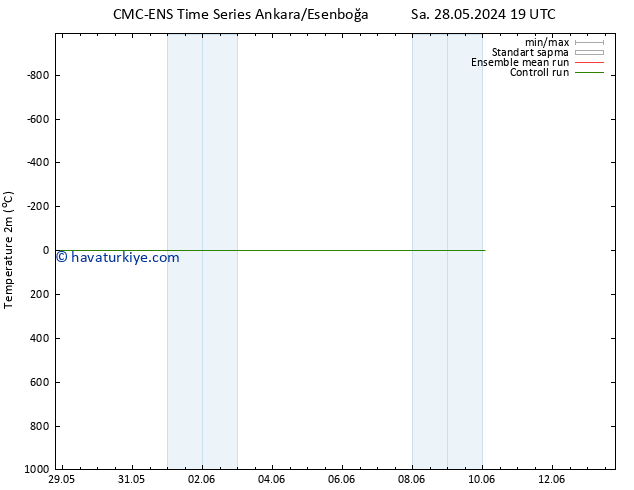 Sıcaklık Haritası (2m) CMC TS Çar 29.05.2024 19 UTC