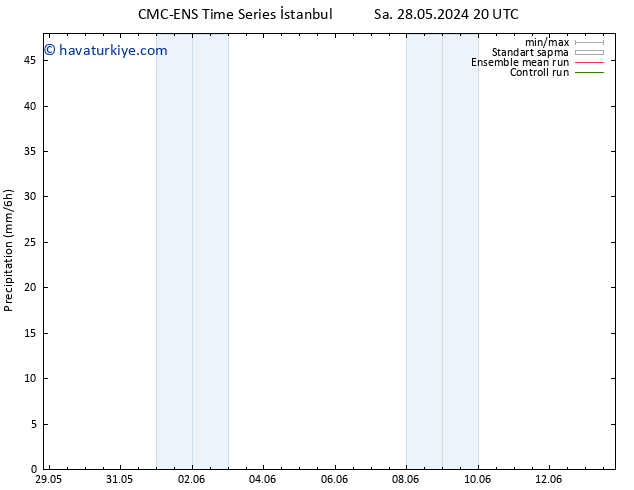 Yağış CMC TS Çar 05.06.2024 02 UTC