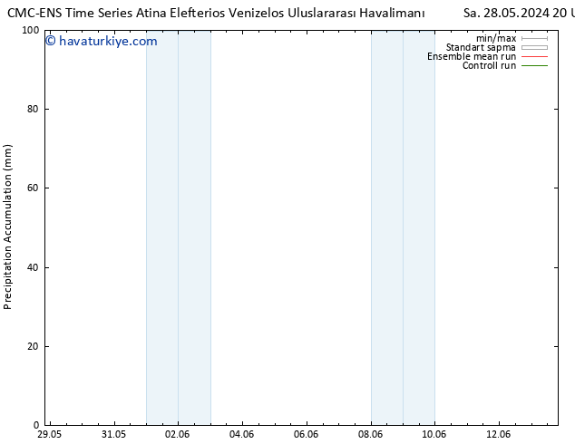 Toplam Yağış CMC TS Cu 31.05.2024 14 UTC