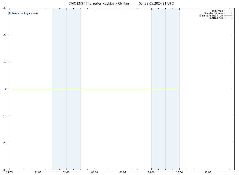 500 hPa Yüksekliği CMC TS Paz 02.06.2024 15 UTC