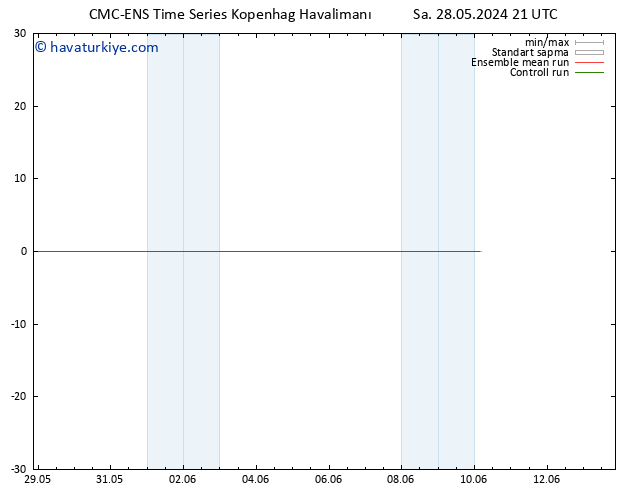 500 hPa Yüksekliği CMC TS Sa 28.05.2024 21 UTC