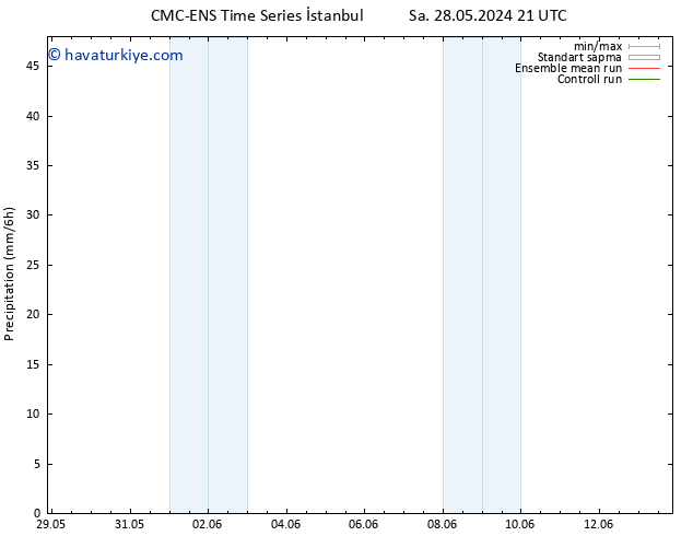 Yağış CMC TS Pzt 10.06.2024 03 UTC