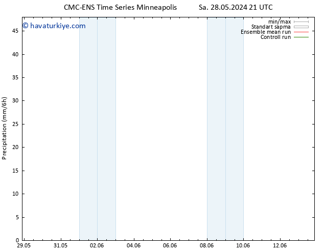 Yağış CMC TS Cts 01.06.2024 09 UTC