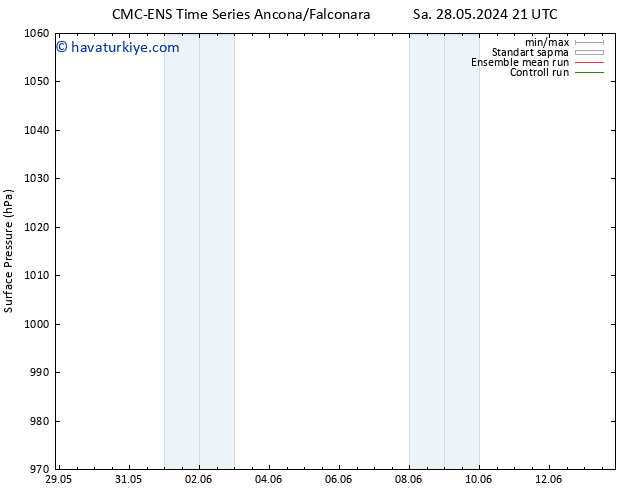 Yer basıncı CMC TS Sa 28.05.2024 21 UTC