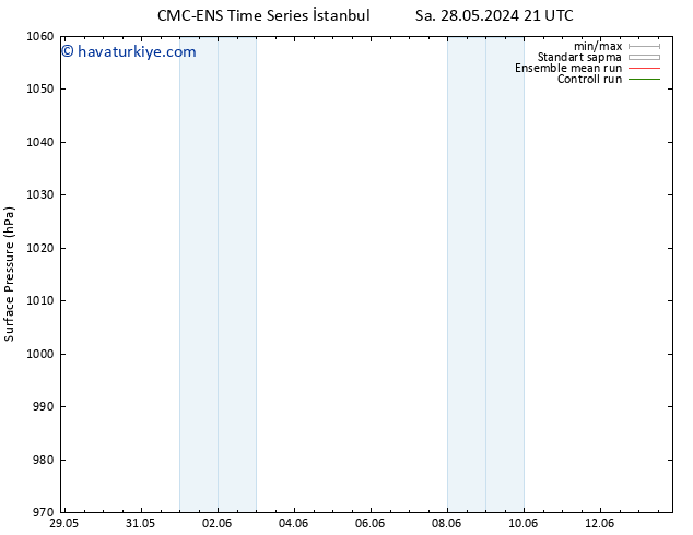Yer basıncı CMC TS Çar 29.05.2024 09 UTC