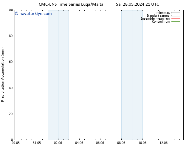 Toplam Yağış CMC TS Çar 29.05.2024 21 UTC