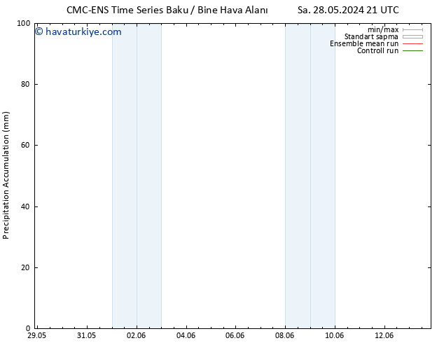 Toplam Yağış CMC TS Çar 29.05.2024 15 UTC