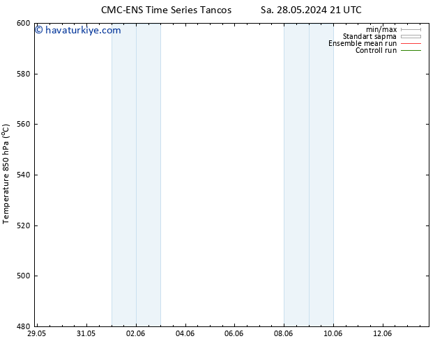 500 hPa Yüksekliği CMC TS Per 30.05.2024 09 UTC