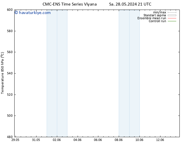 500 hPa Yüksekliği CMC TS Sa 28.05.2024 21 UTC