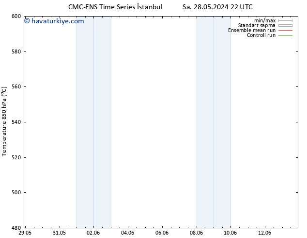 500 hPa Yüksekliği CMC TS Pzt 10.06.2024 04 UTC