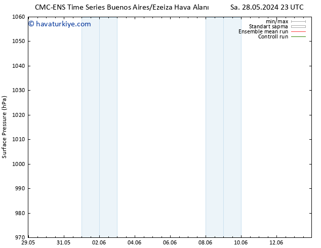 Yer basıncı CMC TS Çar 29.05.2024 05 UTC