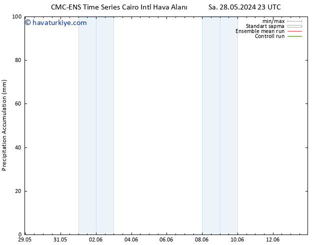 Toplam Yağış CMC TS Çar 05.06.2024 17 UTC