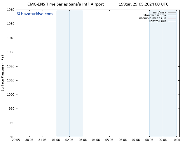 Yer basıncı CMC TS Per 30.05.2024 06 UTC