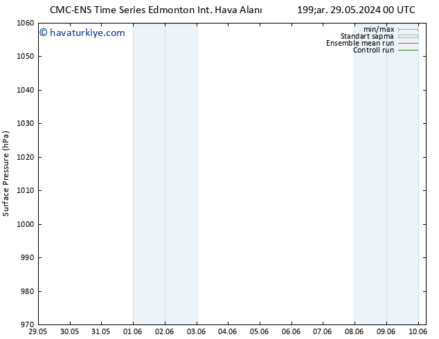 Yer basıncı CMC TS Çar 05.06.2024 00 UTC