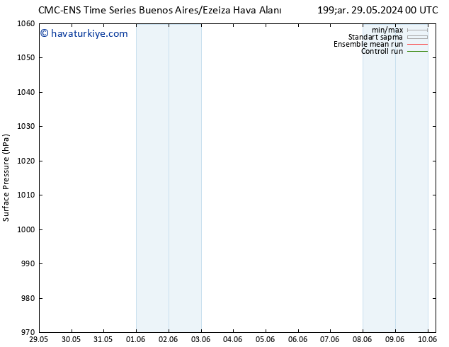 Yer basıncı CMC TS Çar 29.05.2024 18 UTC