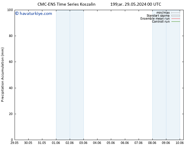 Toplam Yağış CMC TS Per 30.05.2024 00 UTC