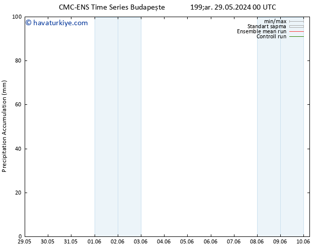 Toplam Yağış CMC TS Cu 31.05.2024 12 UTC