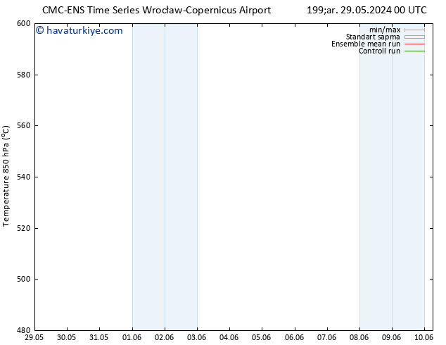 500 hPa Yüksekliği CMC TS Paz 02.06.2024 12 UTC