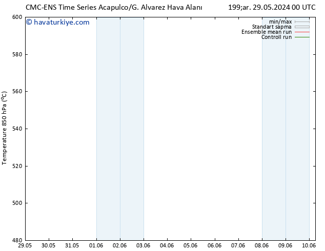 500 hPa Yüksekliği CMC TS Pzt 03.06.2024 12 UTC