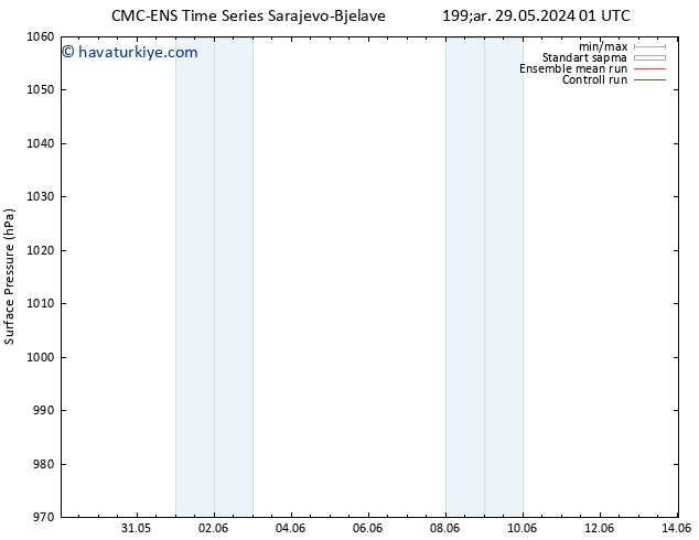 Yer basıncı CMC TS Çar 05.06.2024 19 UTC