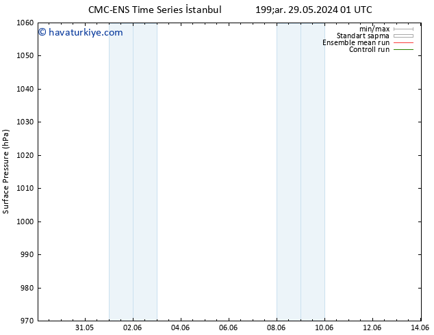 Yer basıncı CMC TS Cu 31.05.2024 19 UTC