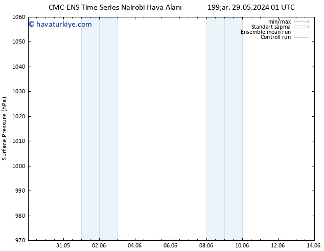 Yer basıncı CMC TS Çar 29.05.2024 19 UTC