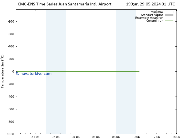 Sıcaklık Haritası (2m) CMC TS Pzt 03.06.2024 13 UTC