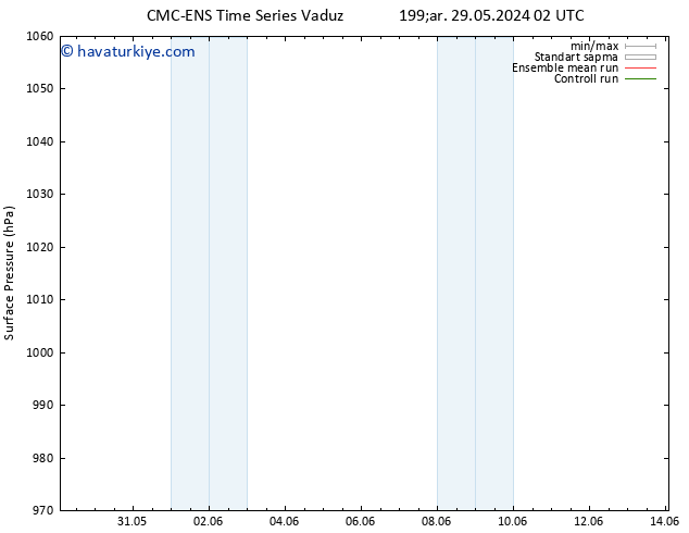 Yer basıncı CMC TS Çar 29.05.2024 08 UTC