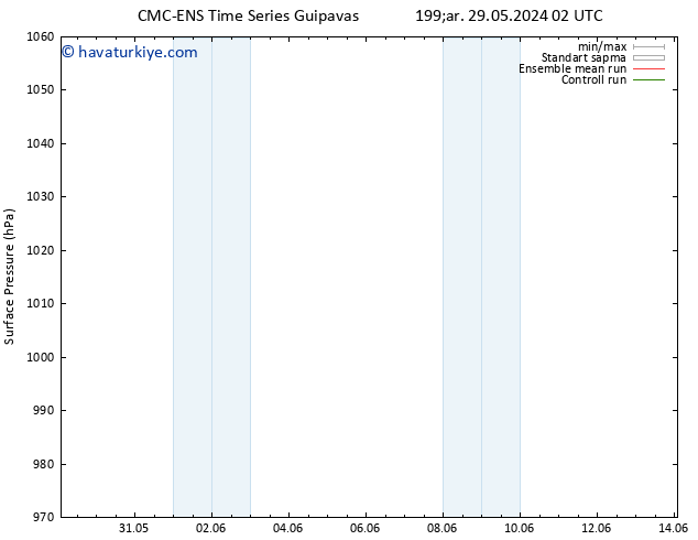 Yer basıncı CMC TS Pzt 03.06.2024 02 UTC