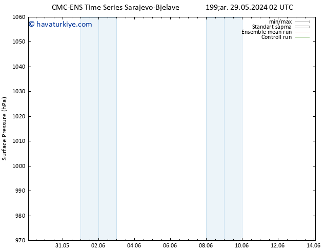 Yer basıncı CMC TS Çar 29.05.2024 08 UTC