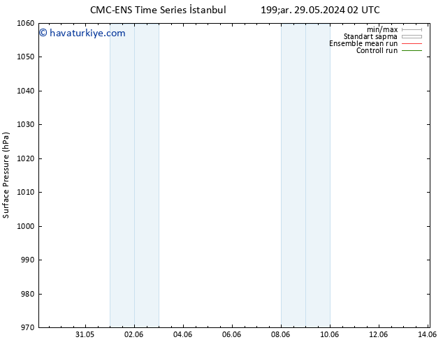 Yer basıncı CMC TS Pzt 10.06.2024 08 UTC