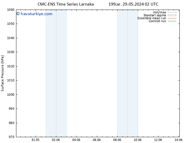 Yer basıncı CMC TS Per 30.05.2024 20 UTC