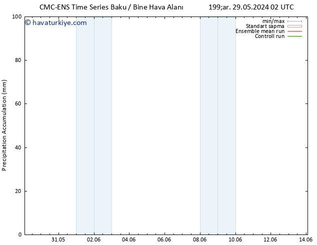 Toplam Yağış CMC TS Çar 29.05.2024 20 UTC