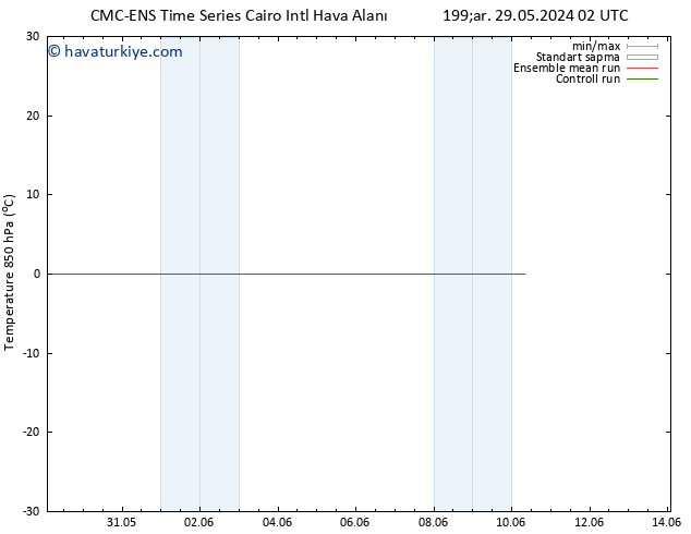 850 hPa Sıc. CMC TS Cu 31.05.2024 20 UTC