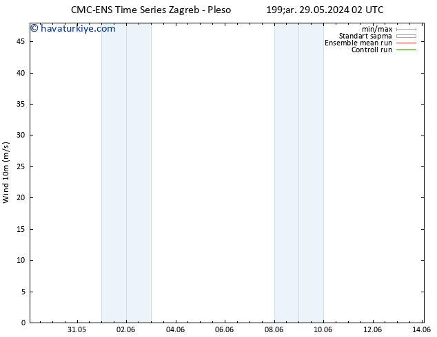 Rüzgar 10 m CMC TS Çar 29.05.2024 20 UTC