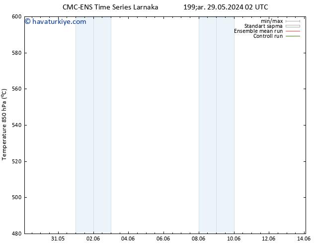 500 hPa Yüksekliği CMC TS Paz 02.06.2024 08 UTC