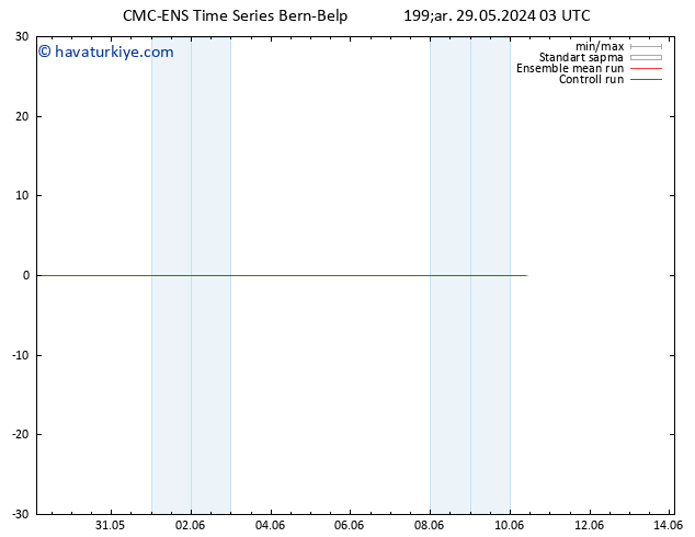 500 hPa Yüksekliği CMC TS Çar 29.05.2024 03 UTC