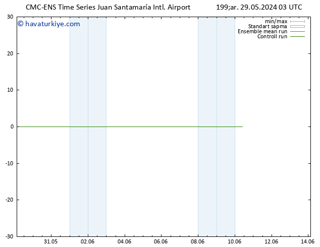 Rüzgar 925 hPa CMC TS Çar 29.05.2024 03 UTC