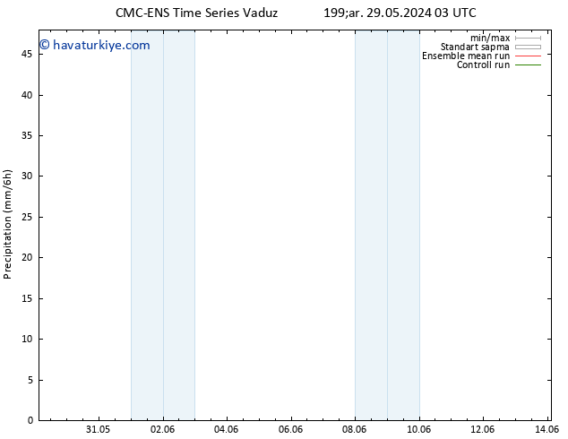 Yağış CMC TS Per 30.05.2024 03 UTC