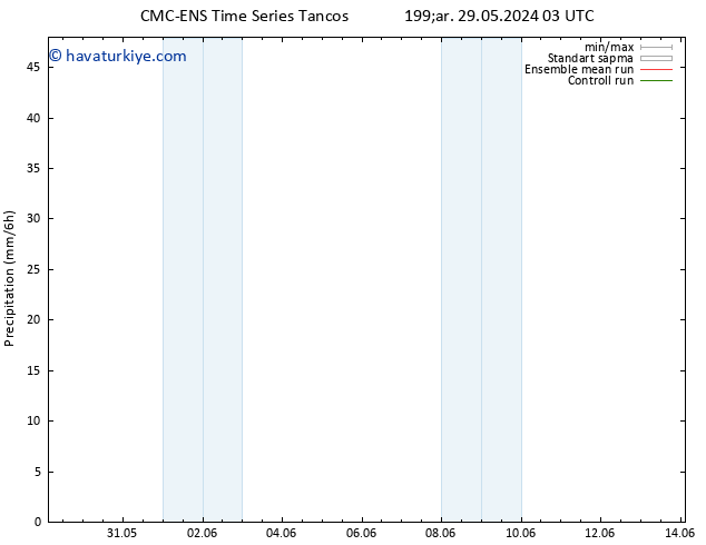 Yağış CMC TS Per 30.05.2024 21 UTC