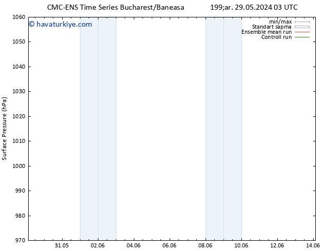 Yer basıncı CMC TS Çar 29.05.2024 09 UTC