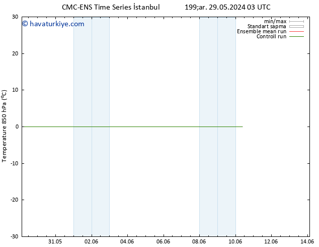 850 hPa Sıc. CMC TS Paz 02.06.2024 21 UTC