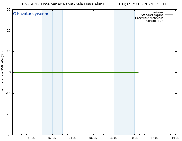 850 hPa Sıc. CMC TS Sa 04.06.2024 03 UTC