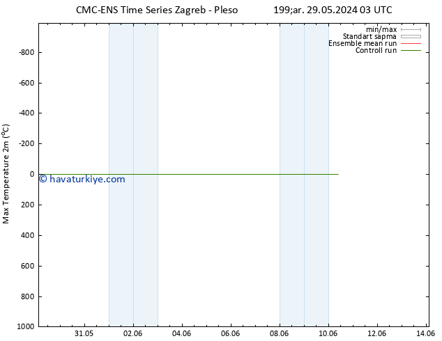 Maksimum Değer (2m) CMC TS Per 06.06.2024 03 UTC